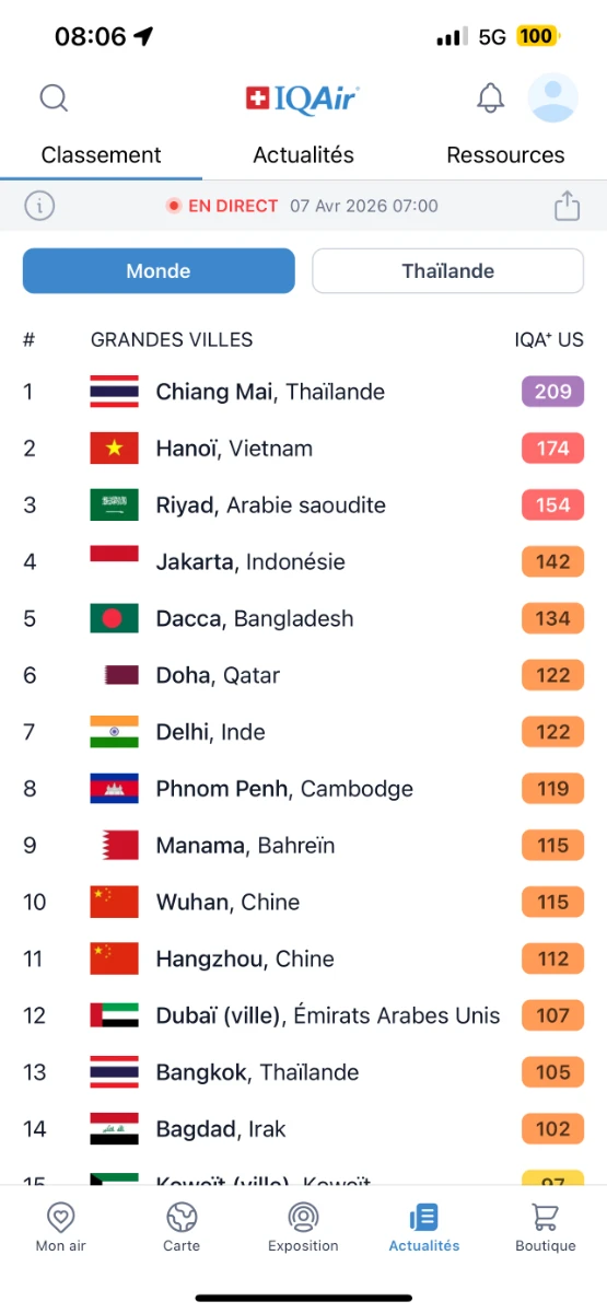 Chiang Mai most polluted city on earth AQI ranking 209 burning season Thailand motorcycle travel